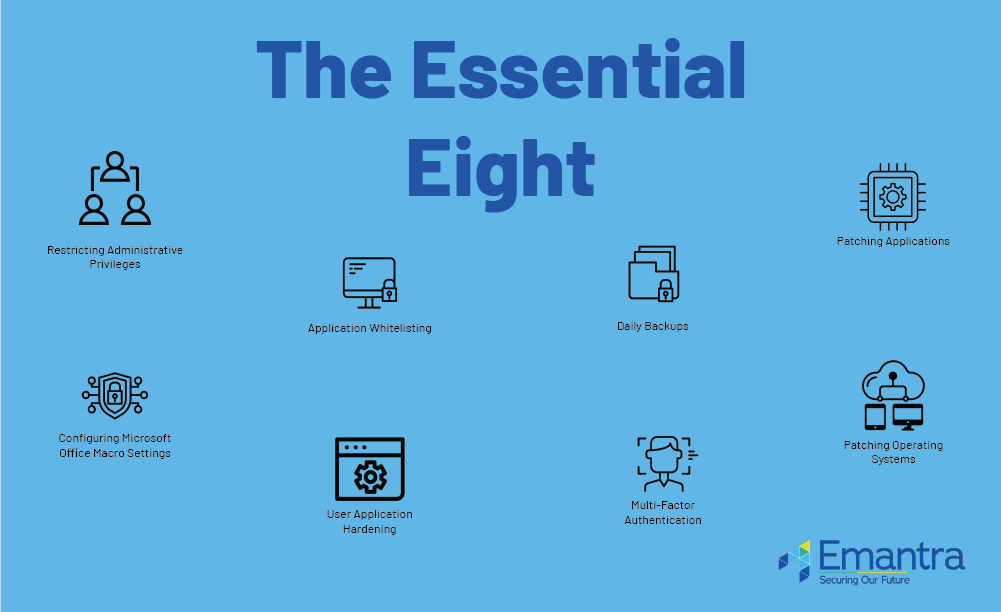 Essential 8 Infographic 